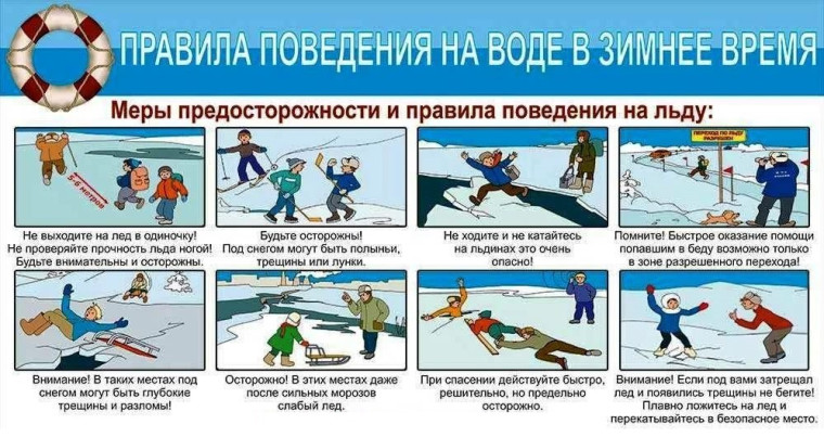 Памятка о профилактике детей на воде.
