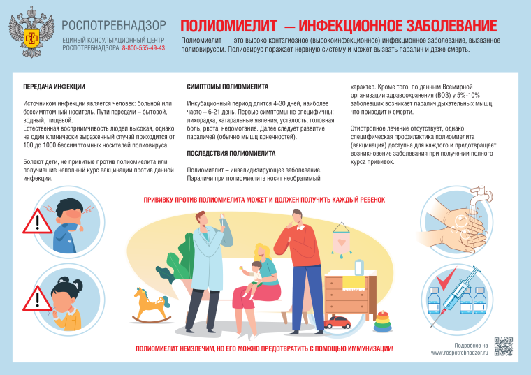 О ПРОФИЛАКТИКЕ ПОЛИОМИЕЛИТА..